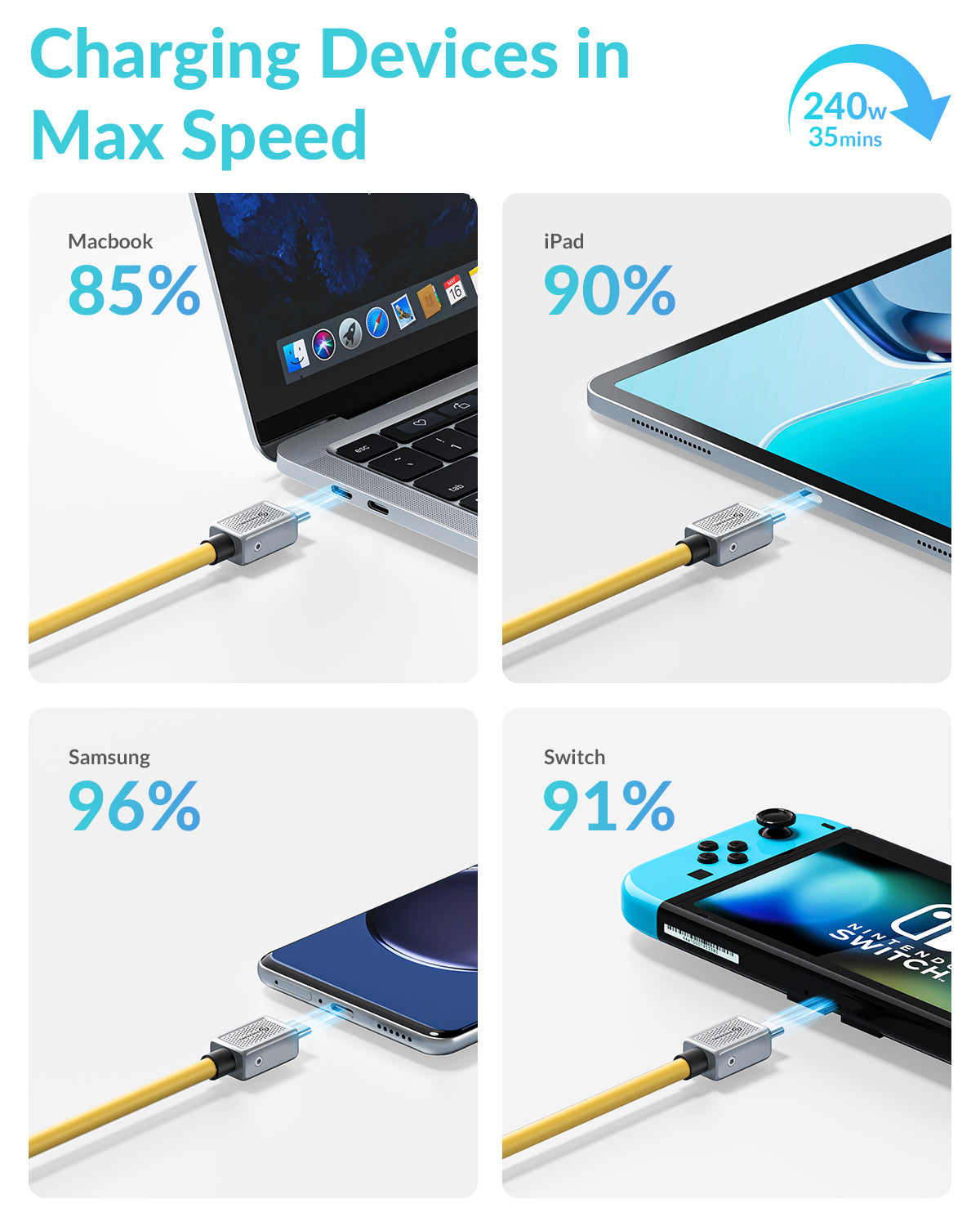 PHIXERO USB 4 Cable 5 ft, Supports 8K/60HZ HD Display, 40 Gbps Data Transfer, 240W C to C Type Fast Charging Cable, for Laptop, Hub, Docking, and More(Yellow)